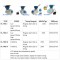 Dental HL-YMC III Impression Alginate Material Mixer Bowl
